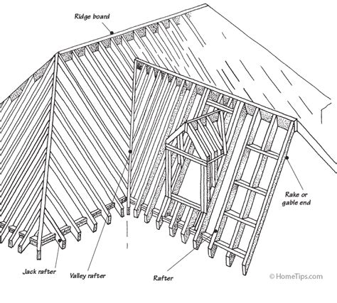 Common Roofing Terms | An Illustrated Glossary | HomeTips