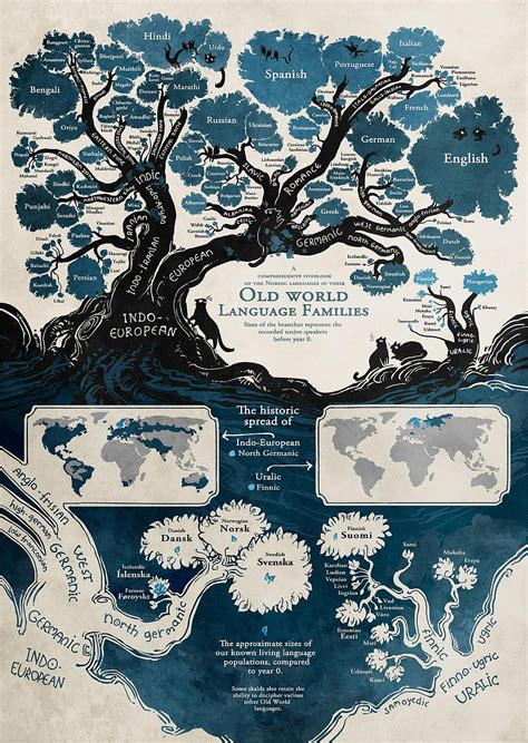 Old World Language Families illustration, trees, diagrams, map, languages HD wallpaper ...