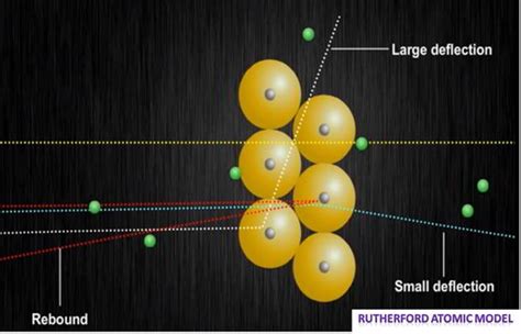 Dasar Teori Atom Rutherford yang Wajib Dipahami