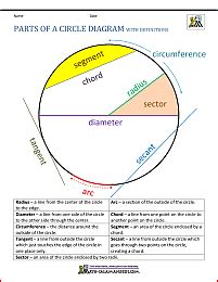 Parts of a Circle Worksheet