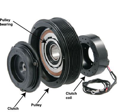 AC clutch pulley will not turn | IH8MUD Forum