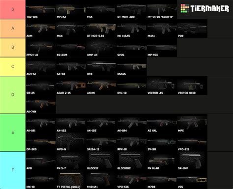 Escape From Tarkov Guns 0128 Tier List Community Rankings Tiermaker ...