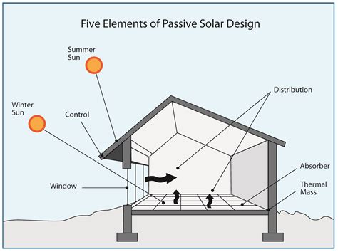 Solar Homes Design | This Wallpapers