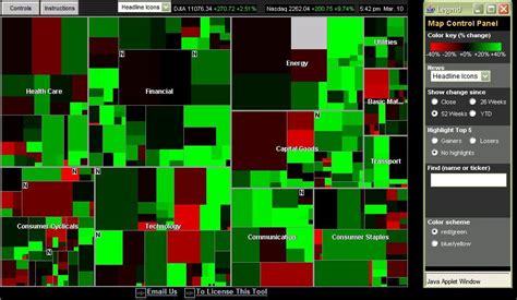 Thinking on the Margin: Map of the Market