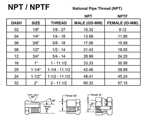 NPT Thread Tap Drill Size Chart NPT Thread Taper Angle, 40% OFF