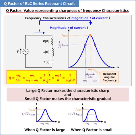 Q Factor of RLC Series Resonant Circuit - Electrical Information