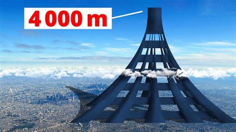 How High Is 4000 Meters? Update New - Abettes-culinary.com