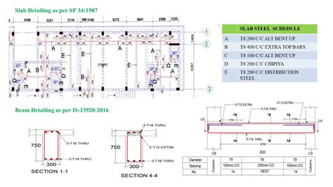 Design of G + 14 Residential + Commercial RCC Structure | CEPT - Portfolio