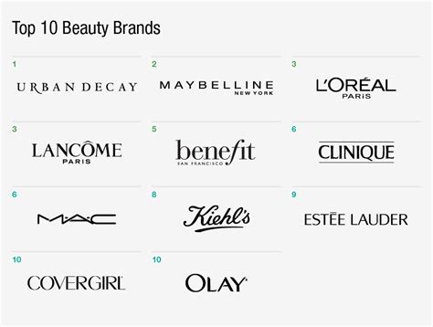 TOP 10 BEAUTY BRANDS | Best makeup brands, Top beauty products, Beauty ...