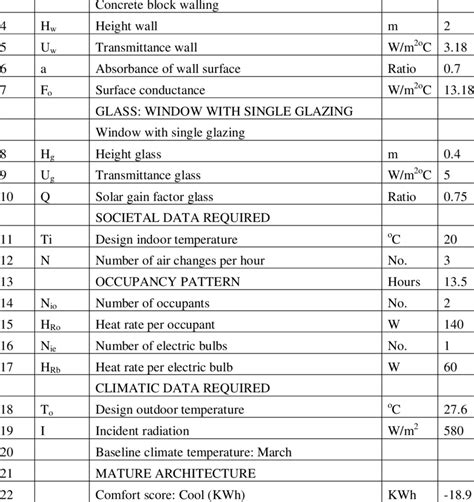 Continues. SCHEDULE OF MATERIALS: WALLING | Download Table