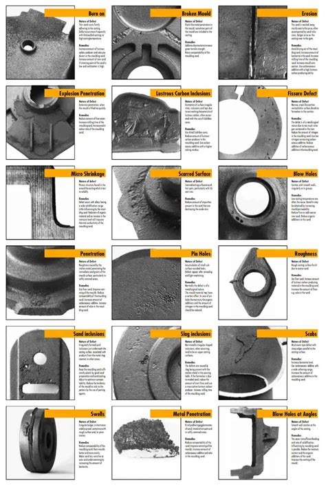 From Blistering to Misruns: Examining Common Casting Defects in Detail – ZHY Casting