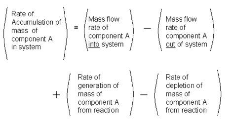 MASS BALANCE ( MATERIAL BALANCE )