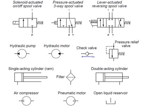 Symbols In Hydraulic Circuit