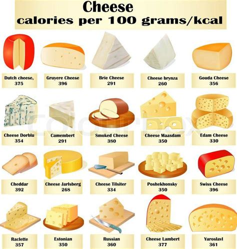 Chef Sanjaya - Kinds of cheese with name list!!! | Facebook