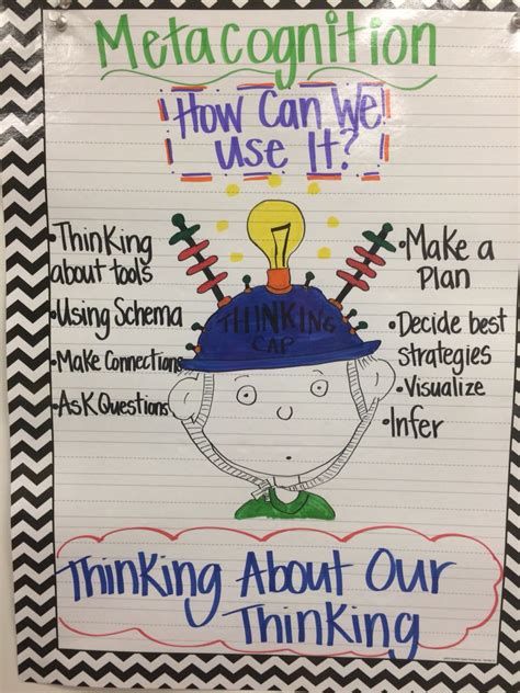 Metacognition … | Metacognition, Metacognition anchor charts ...