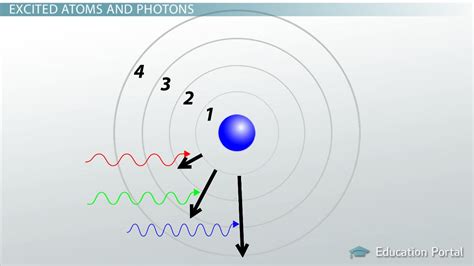 Light & Matter Interaction | Ways & Examples - Lesson | Study.com