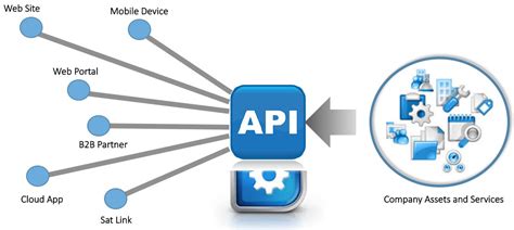 How to use an api - atlasopa