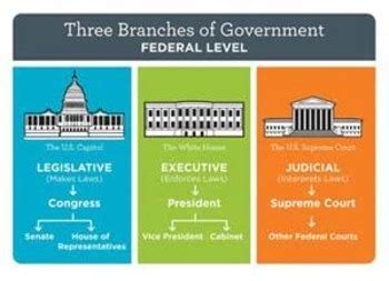 Results for US Departments | TPT