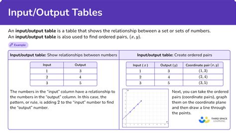 Input Output Tables - Math Steps, Examples & Questions - Worksheets Library