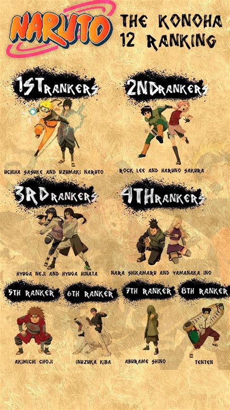 The Konoha 12 Ranking After the war. This ranking is not only based on ...