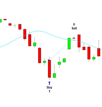 Bullish Harami Candlestick Pattern Analysis - (Trading Strategy and Backtest | Definition & Meaning)