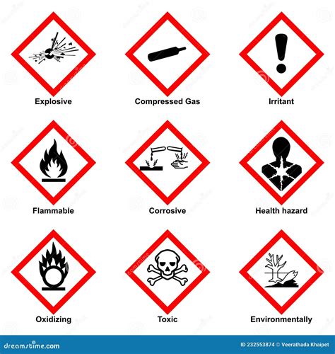 The Globally Harmonized System Of Classification And Labeling Of Chemicals Vector On White ...