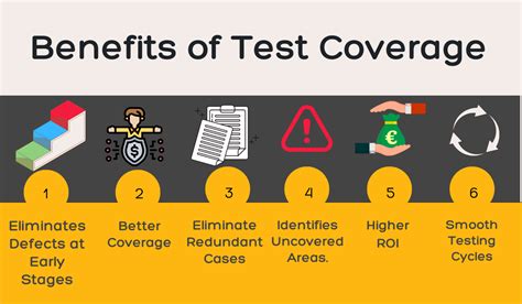 What is Test Coverage in Software Testing?