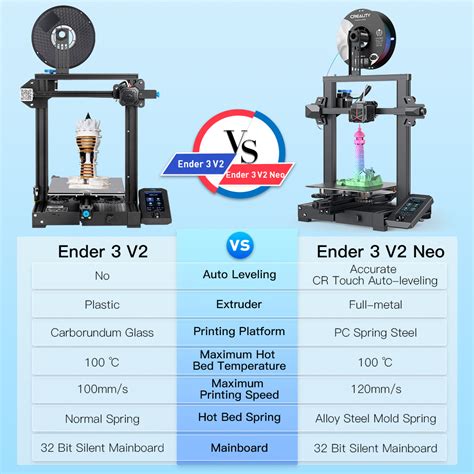 Creality Ender 3 Neo Creality Ender 3 Neo 3D Printer is the New ENDER 3 NEO plandetransformacion ...