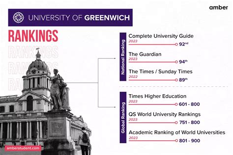 University of Greenwich: History, Courses, Fees and Rankings | Amber