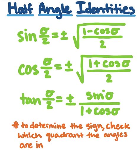 Trigonometry: Half-Angle Identities - Expii