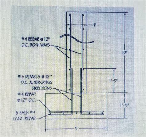 Continuous Footing Rebar