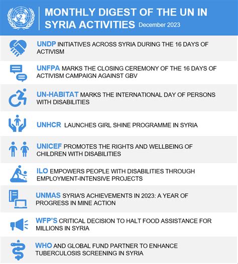 Monthly Digest of the UN in Syria - December 2023 | United Nations in Syrian Arab Republic