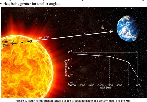 Figure 1 from Neutrinos from Cosmic Ray Interactions in the Sun as ...