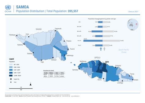 Samoa: Population Distribution | Total Population: 205,557 (Census 2021 ...