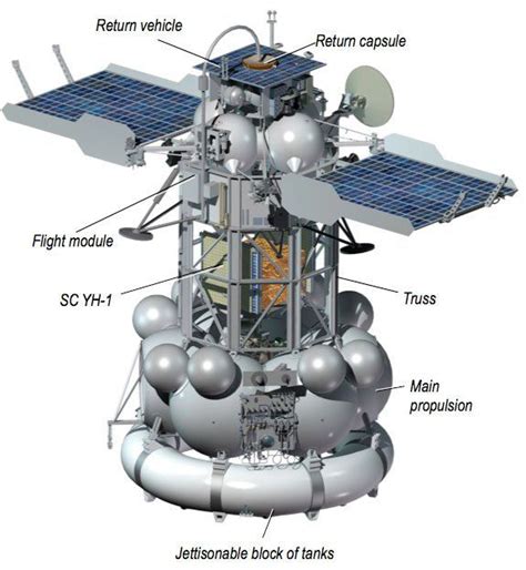 Phobos-Grunt was an attempted Russian sample return mission to Phobos ...