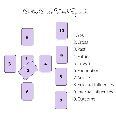 Celtic Cross Spread // Purple // Tarot Spread // Oracle, 47% OFF