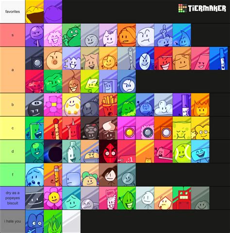 Battle For Bfdi Characters Ranks Tier List Community Rankings ...