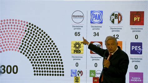 Mexico president fails to win super-majority in midterm elections