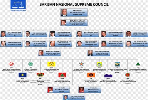 barisan nasional logo png - Sean Fisher