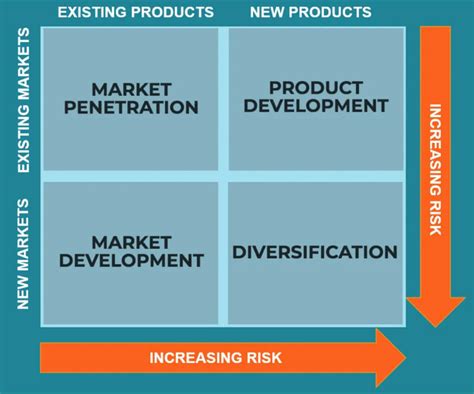 How to Create a Marketing Growth Strategy - CXL