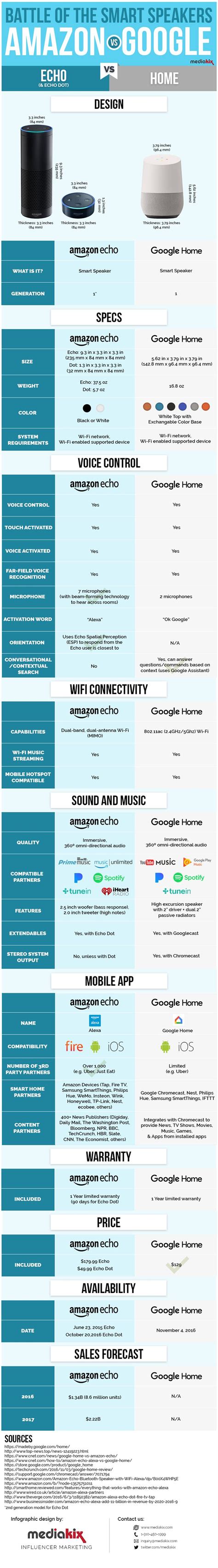 Printable List of Alexa Commands That are Adaptable | Tristan Website