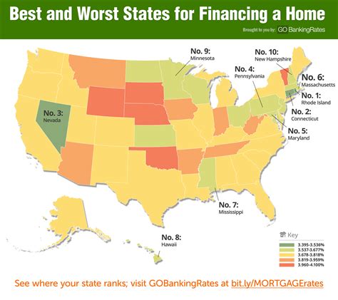 The Cheapest States For Affordable Mortgage Rates | GOBankingRates ...