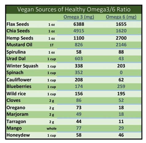 Omega 3 – What the Fat! | NutriLicious Recovery