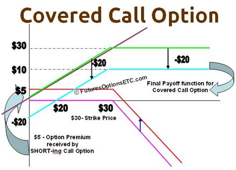 Futures what is a covered call in broker trading, how to find cost basis on stock options