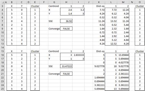 K-means Cluster Analysis | Real Statistics Using Excel