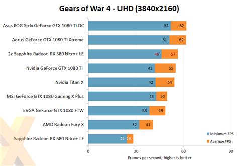 Review: Sapphire Radeon RX 580 Nitro+ in CrossFire - Graphics - HEXUS ...