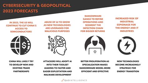 'INNOVATION', 'PROFESSIONALIZATION', 'POLARIZATION'… THREE WORDS FOR THE CYBER AND GEOPOLITICAL ...