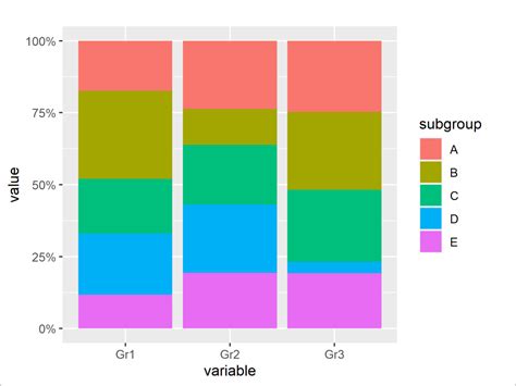 BarPlot Horizontal