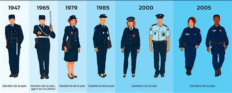 La Police Nationale Française 2025 : histoire, missions, recrutement