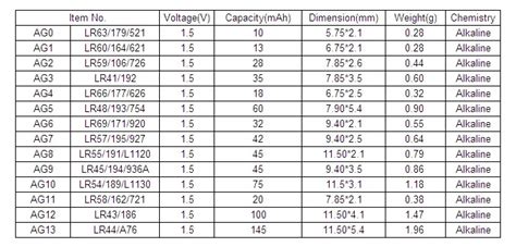 1.5V AG13/LR44 battery Alkaline button cell battery AG13, View AG13 battery, PKCELL or OEM ...